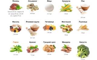 В каких продуктах содержится селен и чем он полезен?
